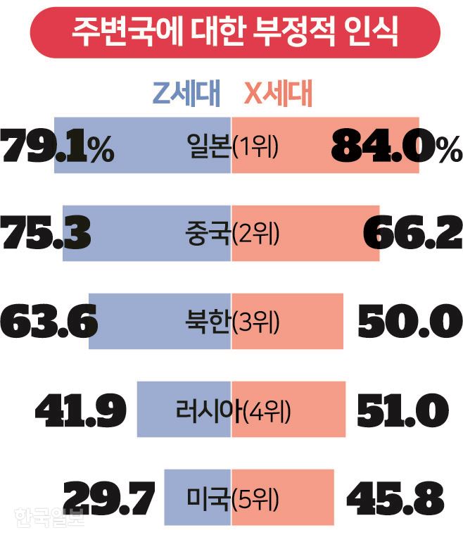 [저작권 한국일보] 인식조사로 본 Z세대 통일 국가관 - 송정근 기자