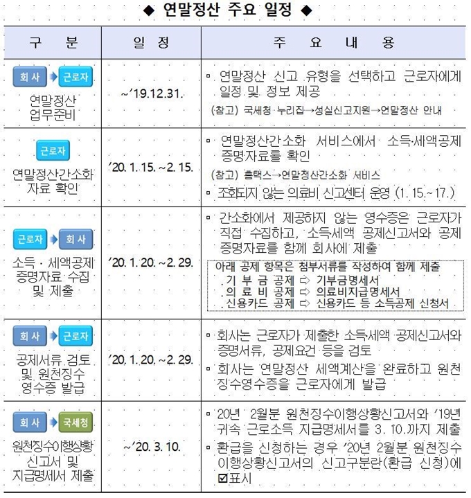 연말정산 일정. 국세청 제공