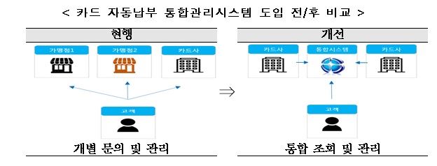 금융위원회 제공