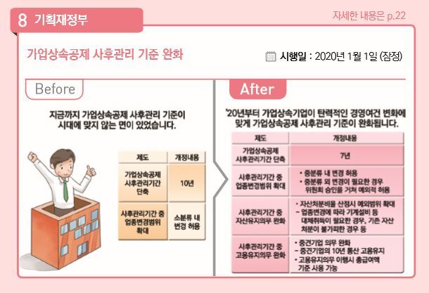 [2020년 달라지는 것] 가업상속공제 사후관리 기준 완화. 기획재정부 제공