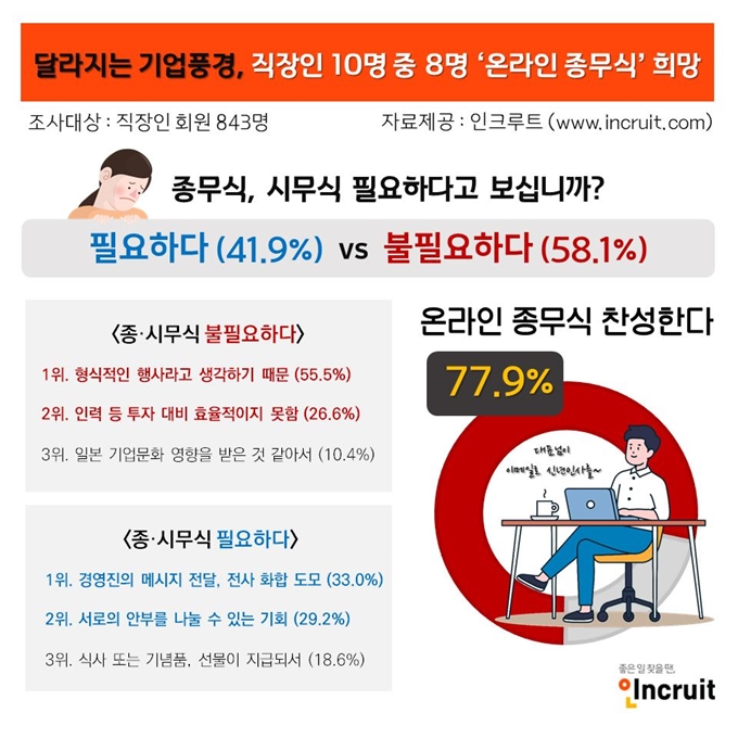 취업포털 인크루트 제공