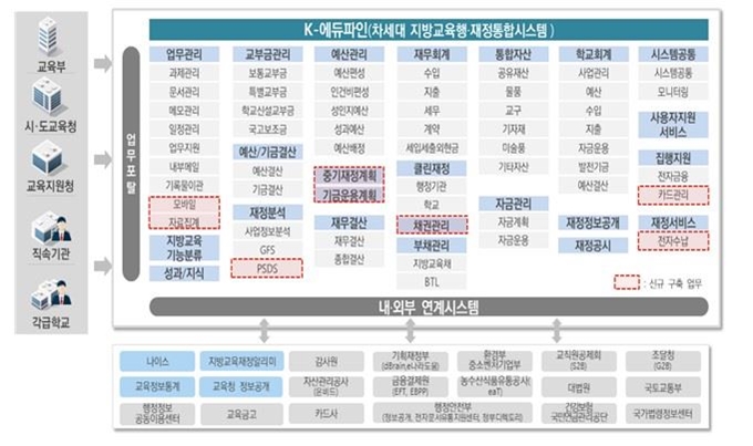 교육부 제공