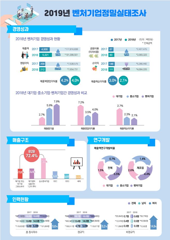 벤처기업협회 제공