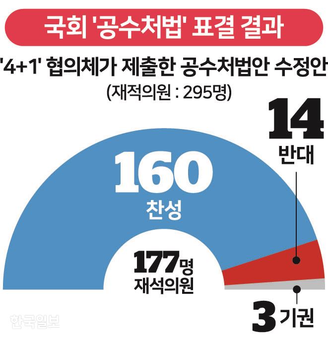 국회 공수처법 표결 결과. 그래픽=송정근 기자