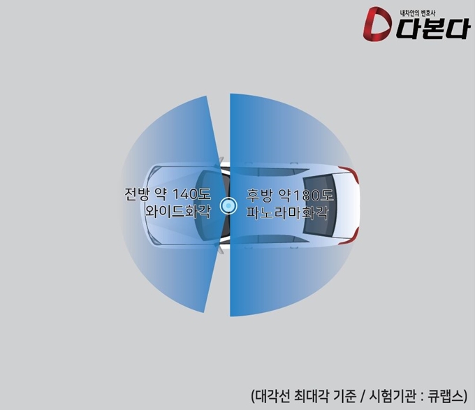 다본다 블랙박스 '다본다 제로' 화각. 다본다 제공