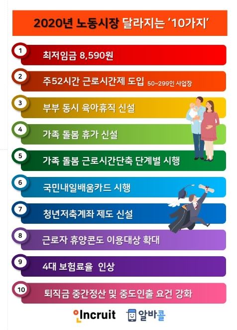 인크루트 제공