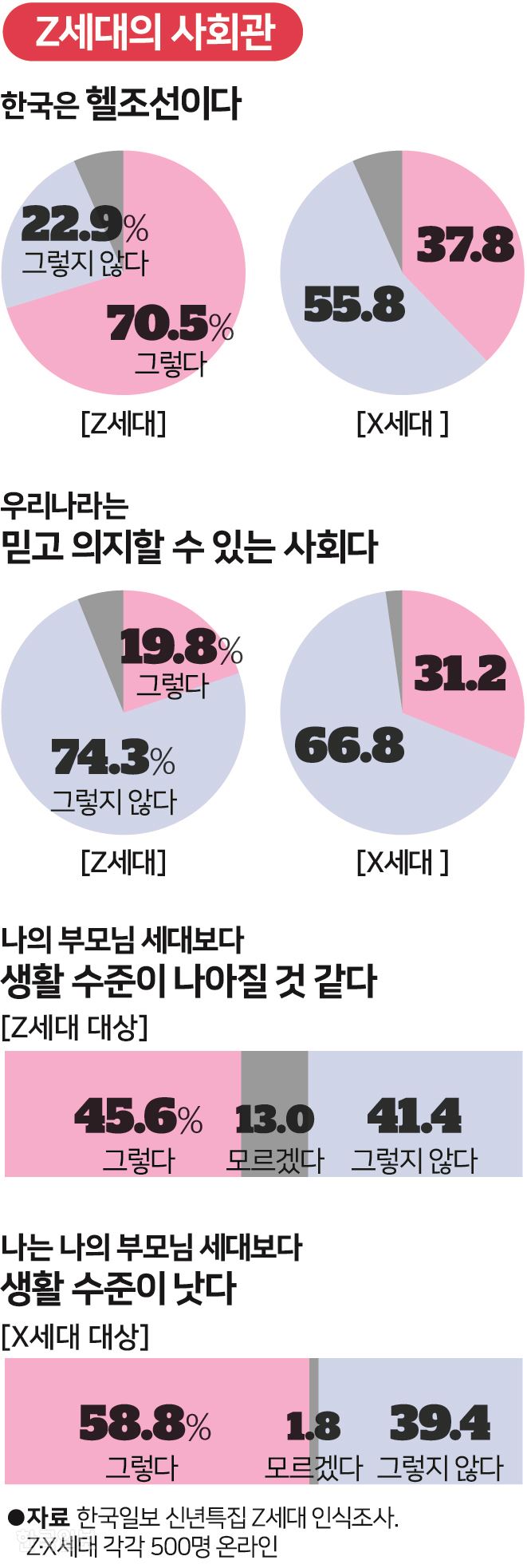 [저작권 한국일보] Z세대의 사회관 - 송정근 기자