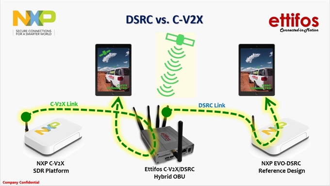 에티포스 C-V2x+DSRC 하이브리드 OBU 시스템 구성도. 에티포스 제공