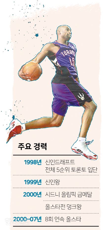 [저작권 한국일보]빈스 카터 주요 경력_신동준 기자