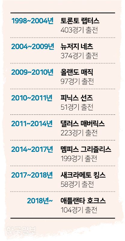 [저작권 한국일보]빈스 카터_신동준 기자