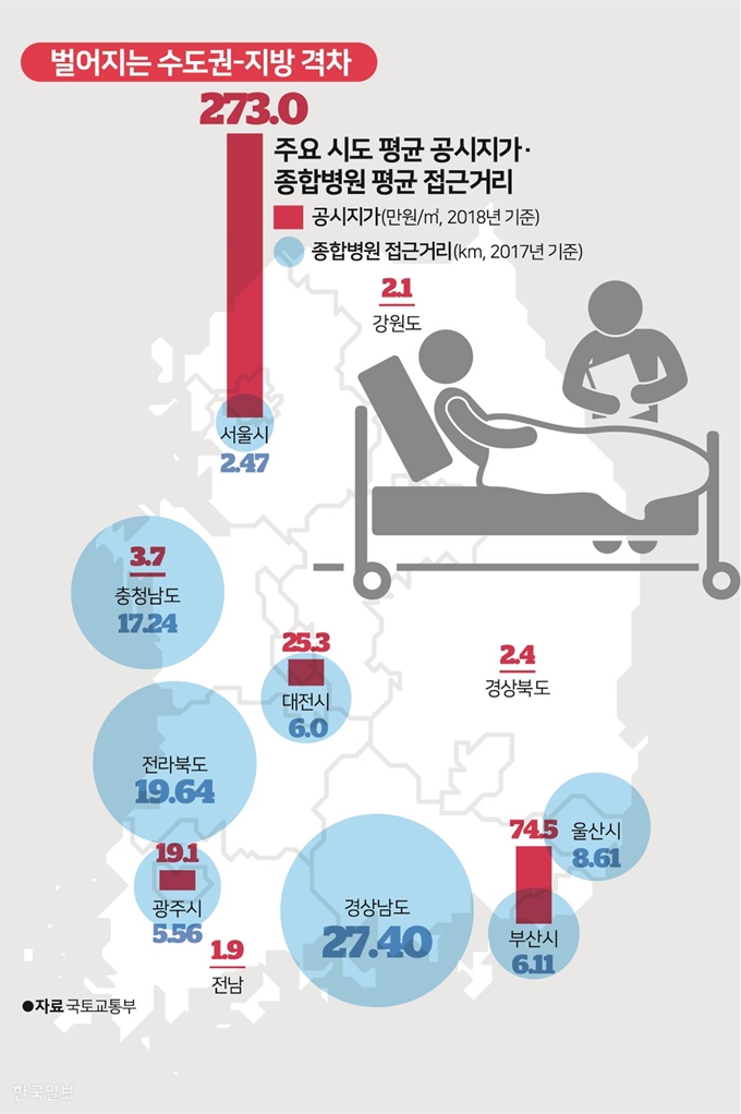 벌어지는 수도권 지방 격차. 그래픽=송정근 기자