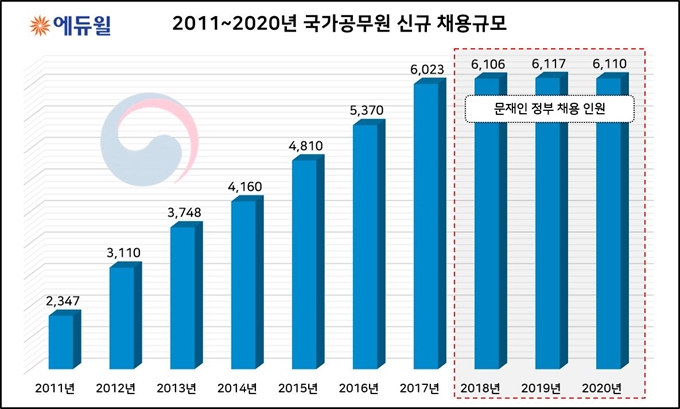 에듀윌 제공