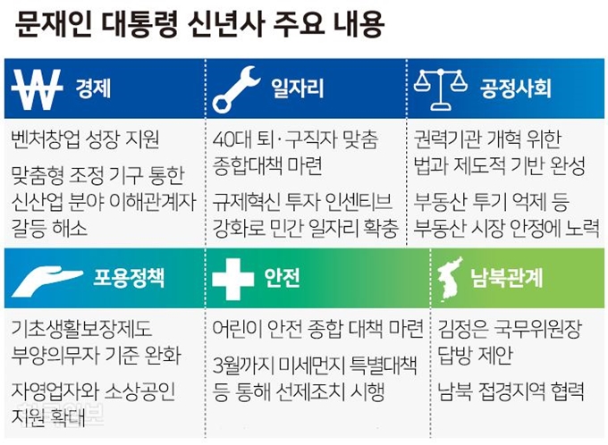 [저작권 한국일보]문재인 대통령 신년사 주요 내용_신동준 기자