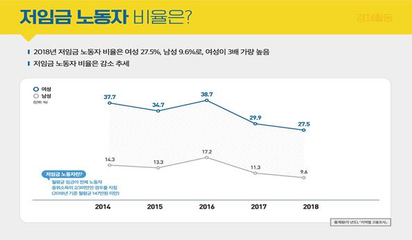 서울시 제공