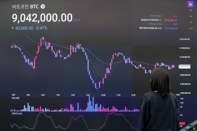 9일 서울 강남구의 암호화폐 거래소 업비트 라운지에 설치된 전광판에 비트코인 시세가 나타나 있다. 뉴스1