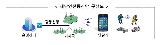 재난안전통신망 구성도.