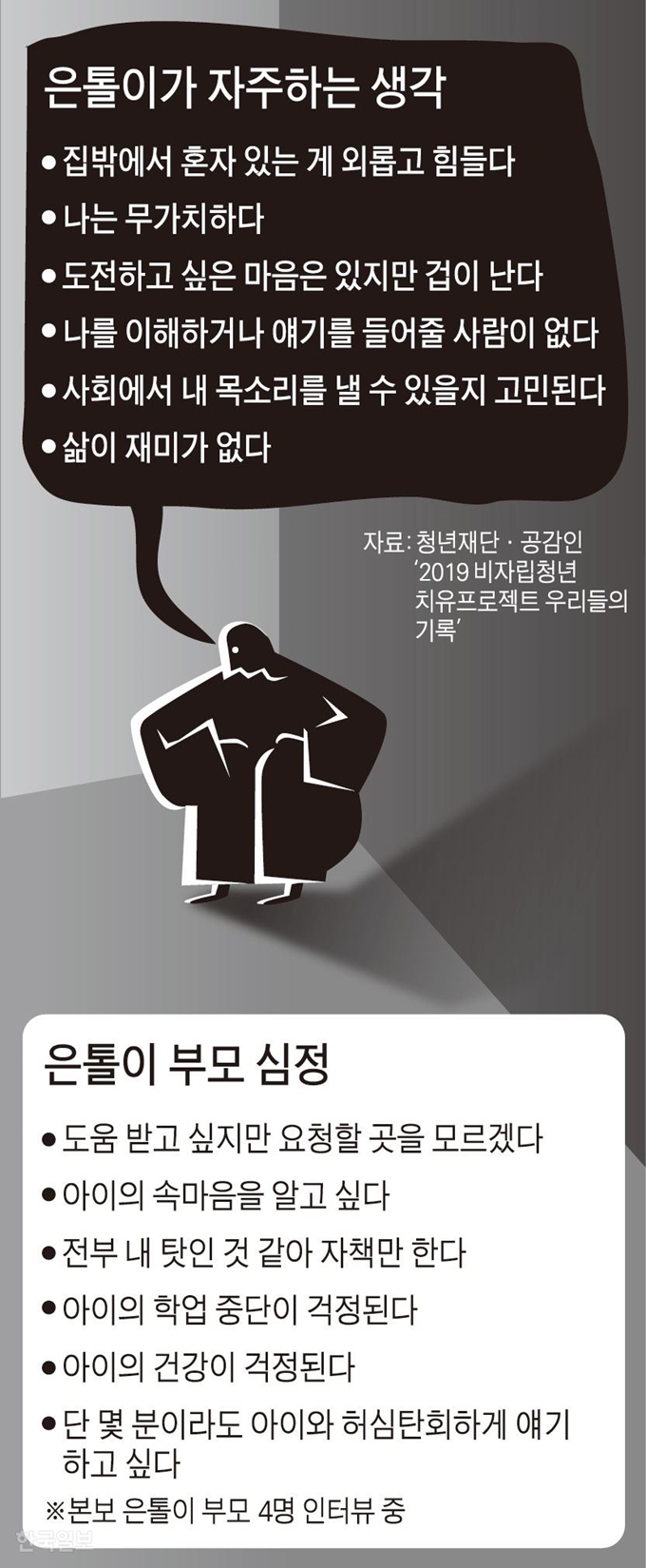 [저작권 한국일보]은톨이가 자주하는 생각/ 강준구 기자/2020-01-16(한국일보)