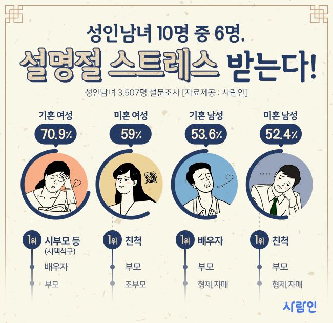 사람인 제공