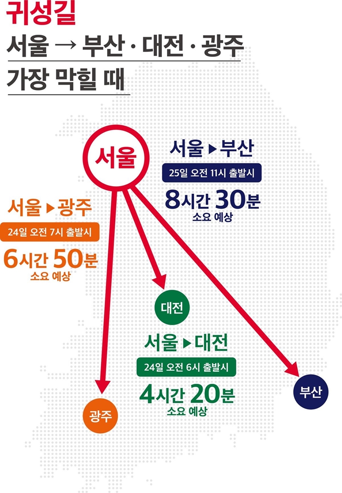 T맵 기반 귀성길 소요시간 예측. SK텔레콤 제공