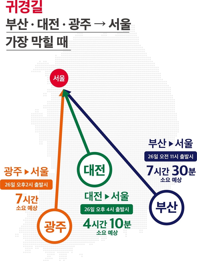 T맵 기반 귀경길 소요시간 예측. SK텔레콤 제공