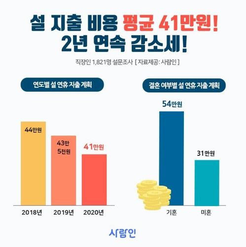 사람인 제공