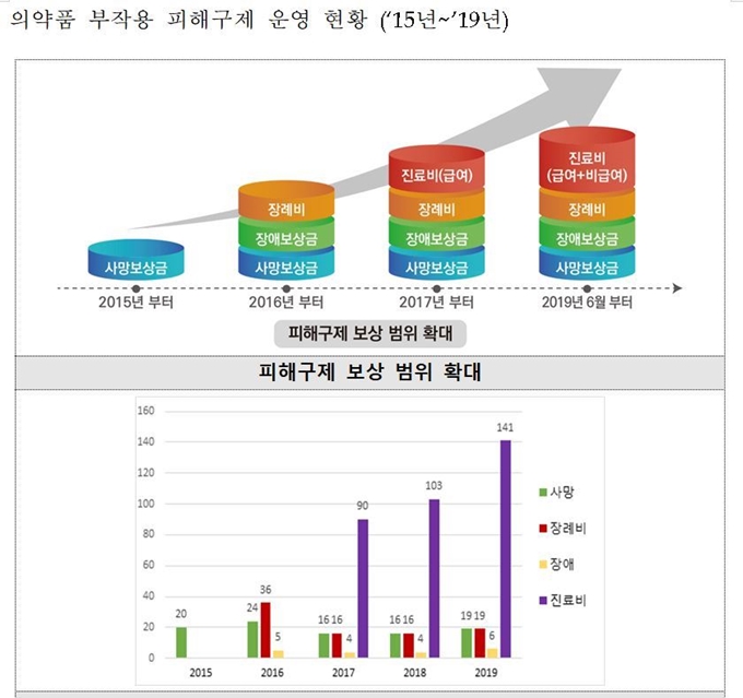 식품의약품안전처 제공.