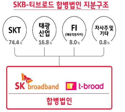 SK텔레콤 제공