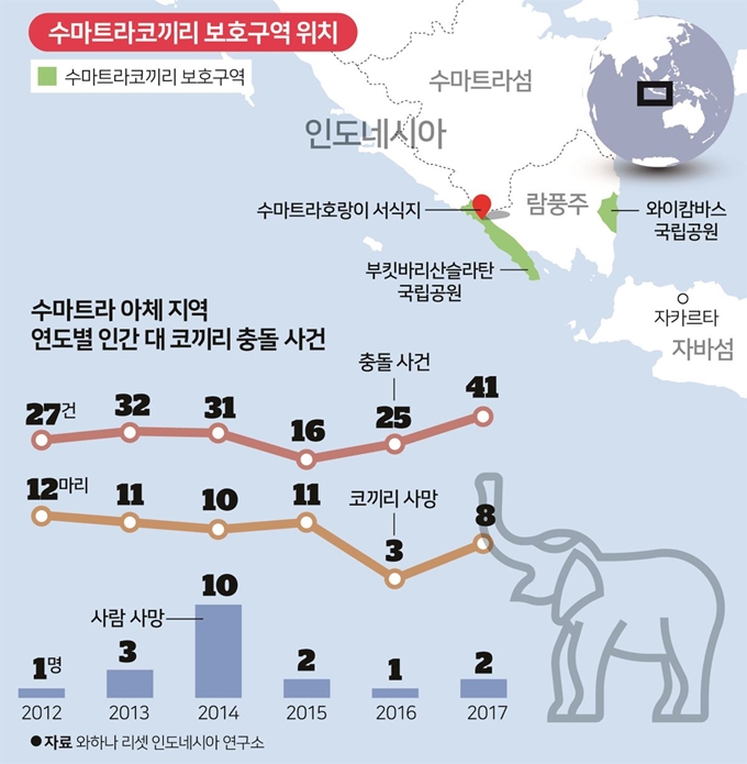 수마트라코끼리 보호구역 위치. 그래픽=송정근 기자