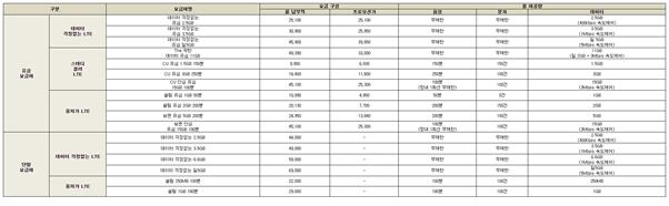 LG헬로비전 신규 요금제 종류.