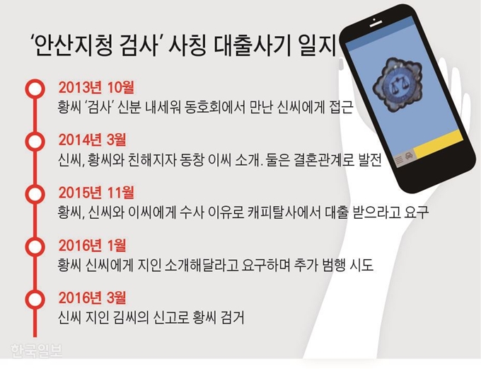 [저작권 한국일보] ‘안산지청 검사’ 사칭 대출사기 일지 / 김문중 기자/2020-01-27(한국일보)