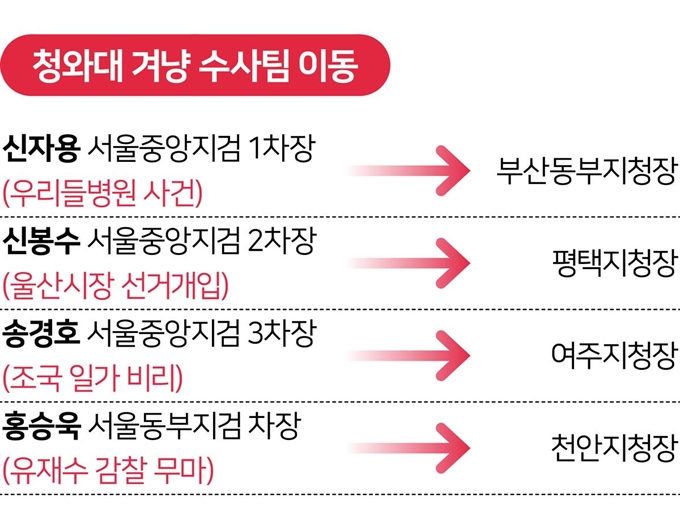 [저작권 한국일보] 청와대 겨냥 수사팀 이동.