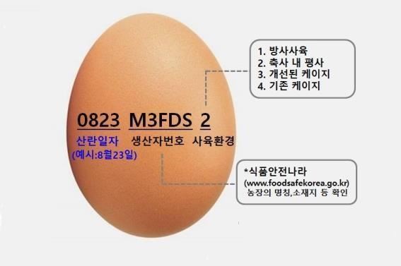 달걀 산란일자 표시