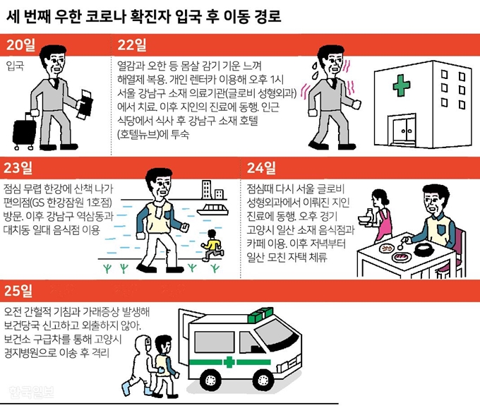 세번째 우한 폐렴 확진자 입국 후 이동 경로. 그래픽=신동준 기자