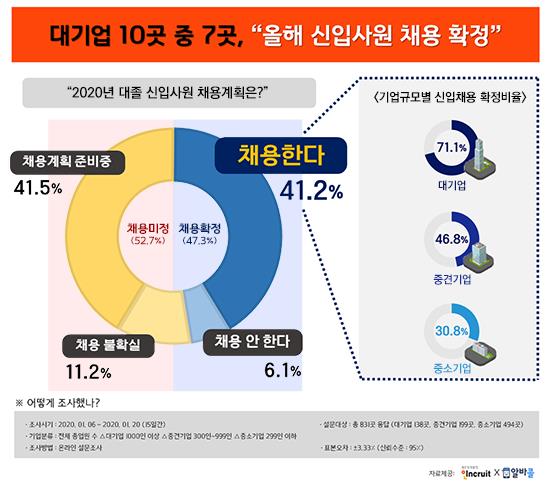 인크루트 제공