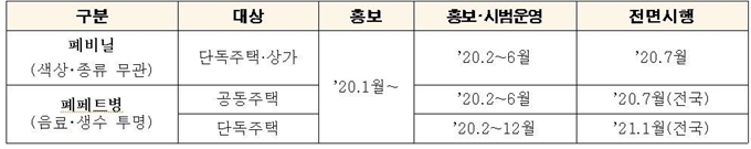 폐비닐과 투명 페트병 분리수거 기획안. 서울시 제공