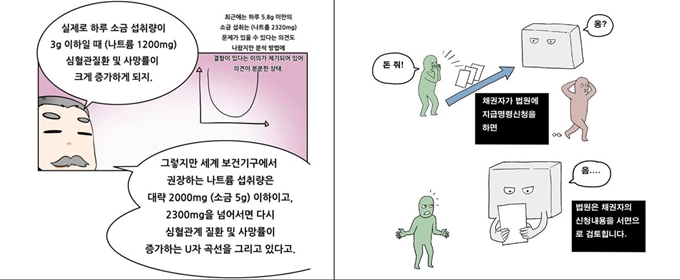 과학 상식을 알려주는 '유사과학 탐구영역'(왼쪽)과 현직 변호사가 법률 상식을 알려주는 '임변의 법툰'. 다음웹툰ㆍ네이버 제공