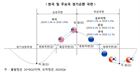 자본시장연구원이 분석 및 예측한 한국 및 주요국 경기순환 국면. 자본시장연구원 제공