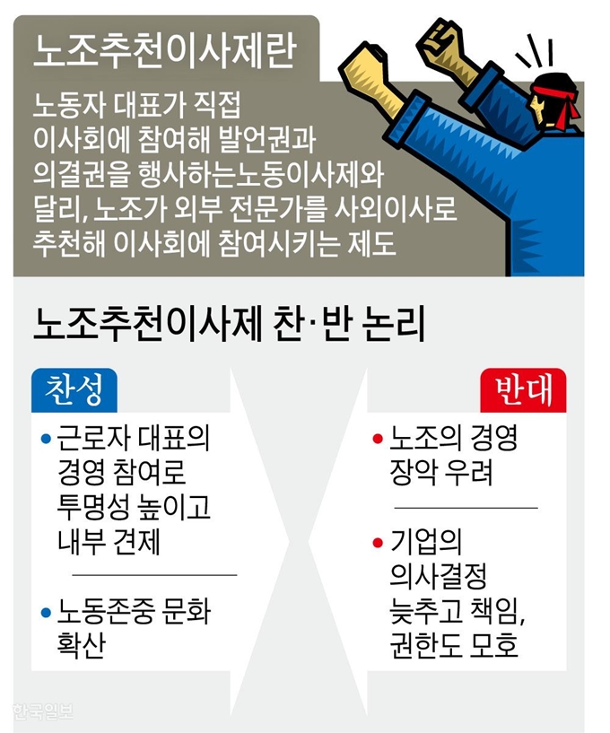 노조추천이사제란. 그래픽=강준구 기자