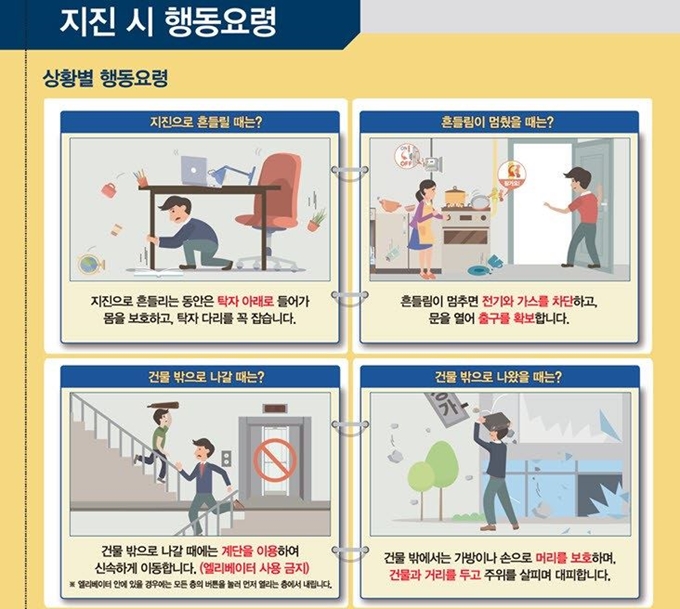 지진 시 행동요령. 출처 상주시 페이스북