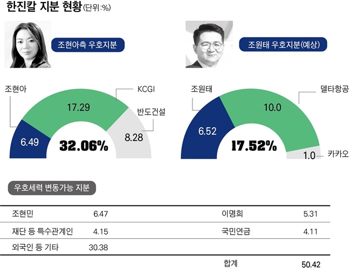 한진칼 지분 현황-박구원기자