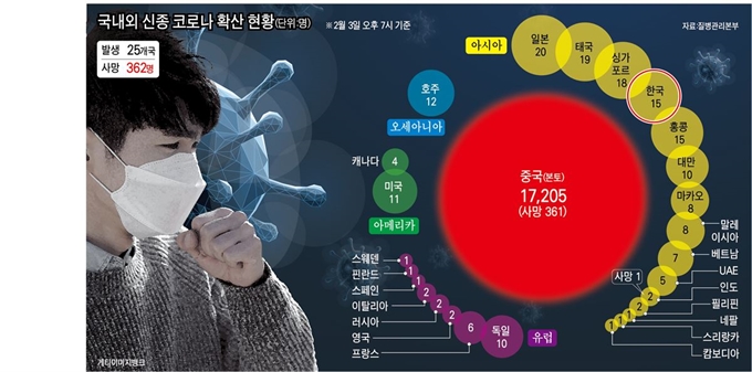 코로나 확산 현황-강준구기자/ 2020-02-03(한국일보)