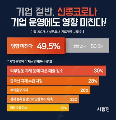 사람인 제공