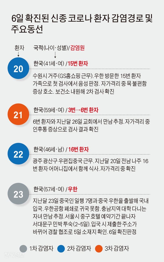 6일 확진된 신종 코로나 환자 감염경로 및 주요 동선. 그래픽=김문중 기자