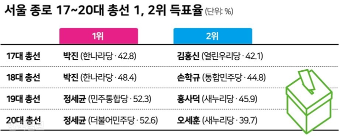 [저작권 한국일보] 신동준 기자