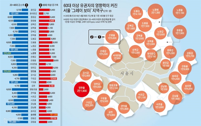 60대 이상 유권자의 영향력이 커진 서울 '그레이 보터' 지역구. 그래픽=강준구 기자