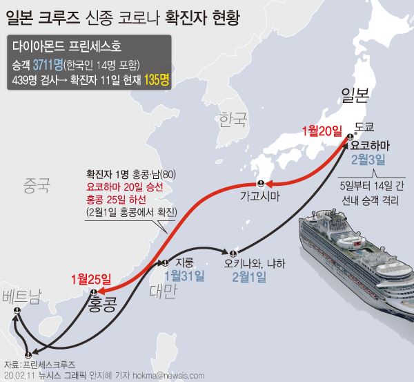 일본 요코하마항에 정박해 있는 대형 크루즈선 '다이아몬드 프린세스' 동선. 뉴시스