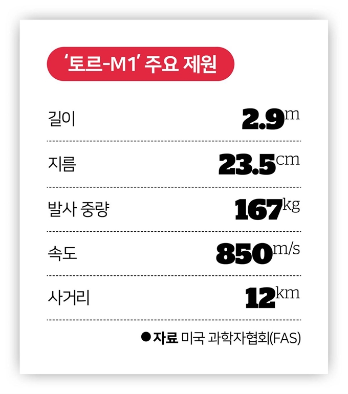 '토르-M1' 주요 제원