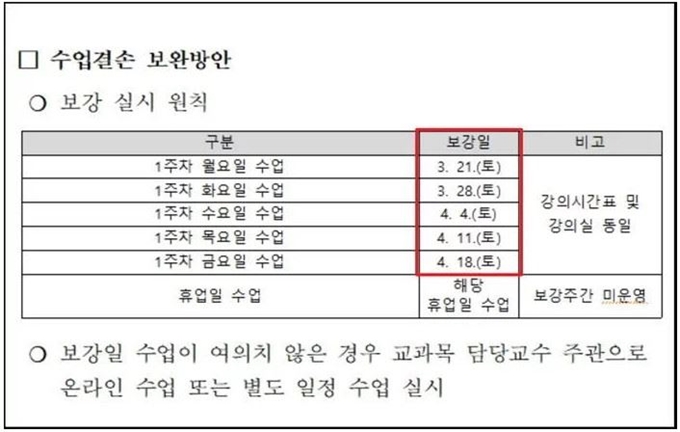 학교 측은 개강을 2주 미룬 대신, 1주차 수업을 5주에 거쳐 토요일에 편성했다. 인하대학교