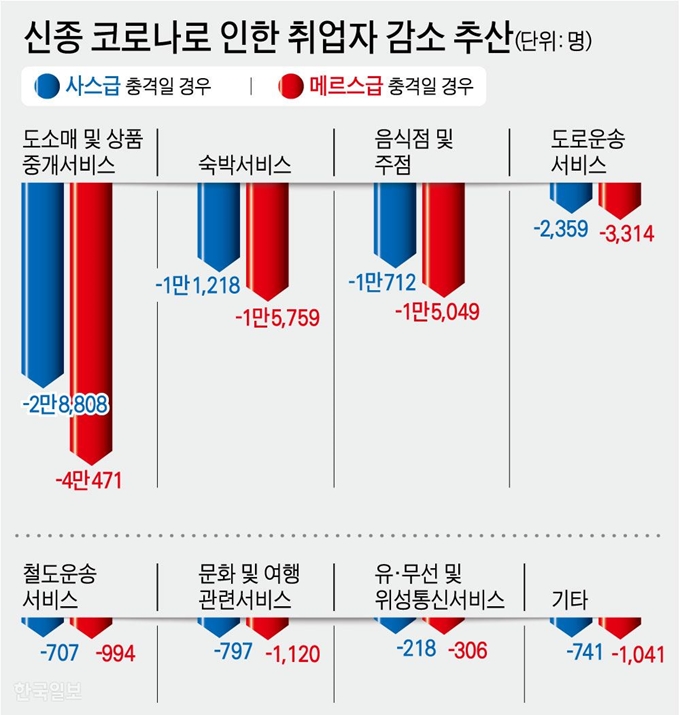 [저작권 한국일보]신종 코로나로 인한 취업자 감소 추산. 강준구 기자