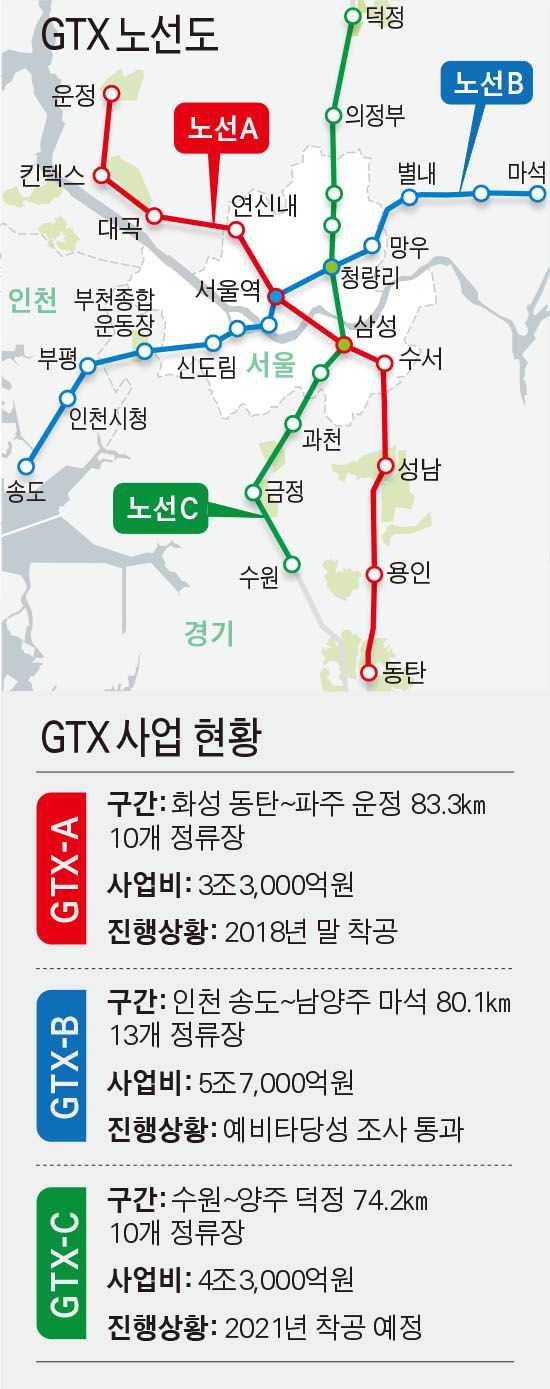 [저작권한국일보] GTX노선도 및 사업 현황. 김문중 기자